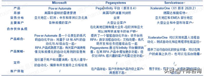rpa机器人开发案例,智能rpa自动化机器人