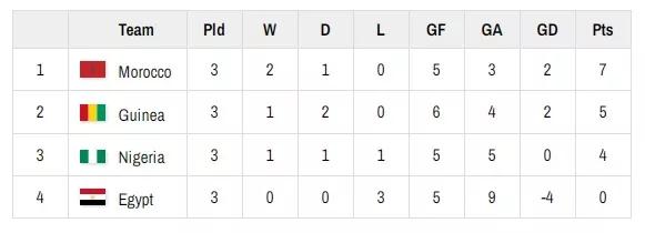 灏忓浗瓒崇悆涓栫晫鎺掑悕,灏忓浗瓒崇悆姣旇禌