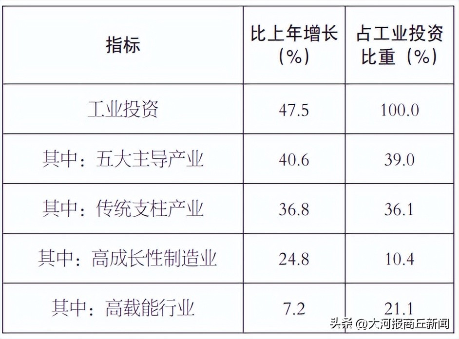 2022年商丘经济数据,商丘市2022年全年经济排名