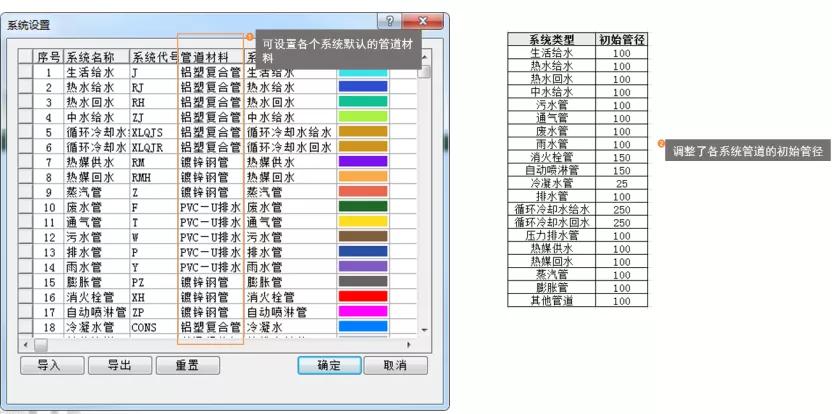 “更进一步的结果,不同的路径”|PKPM-BIM2022R1.2新功能速览