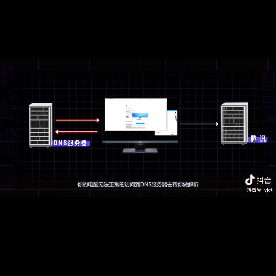 能上qq不能访问网页是dns的问题吗,dns只能登录qq上不去网