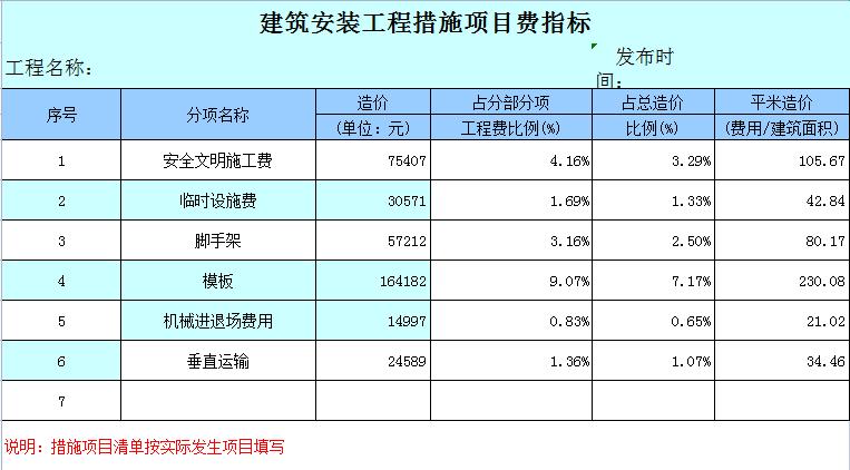 如何做每月造价报表,工程造价表格函数公式大全