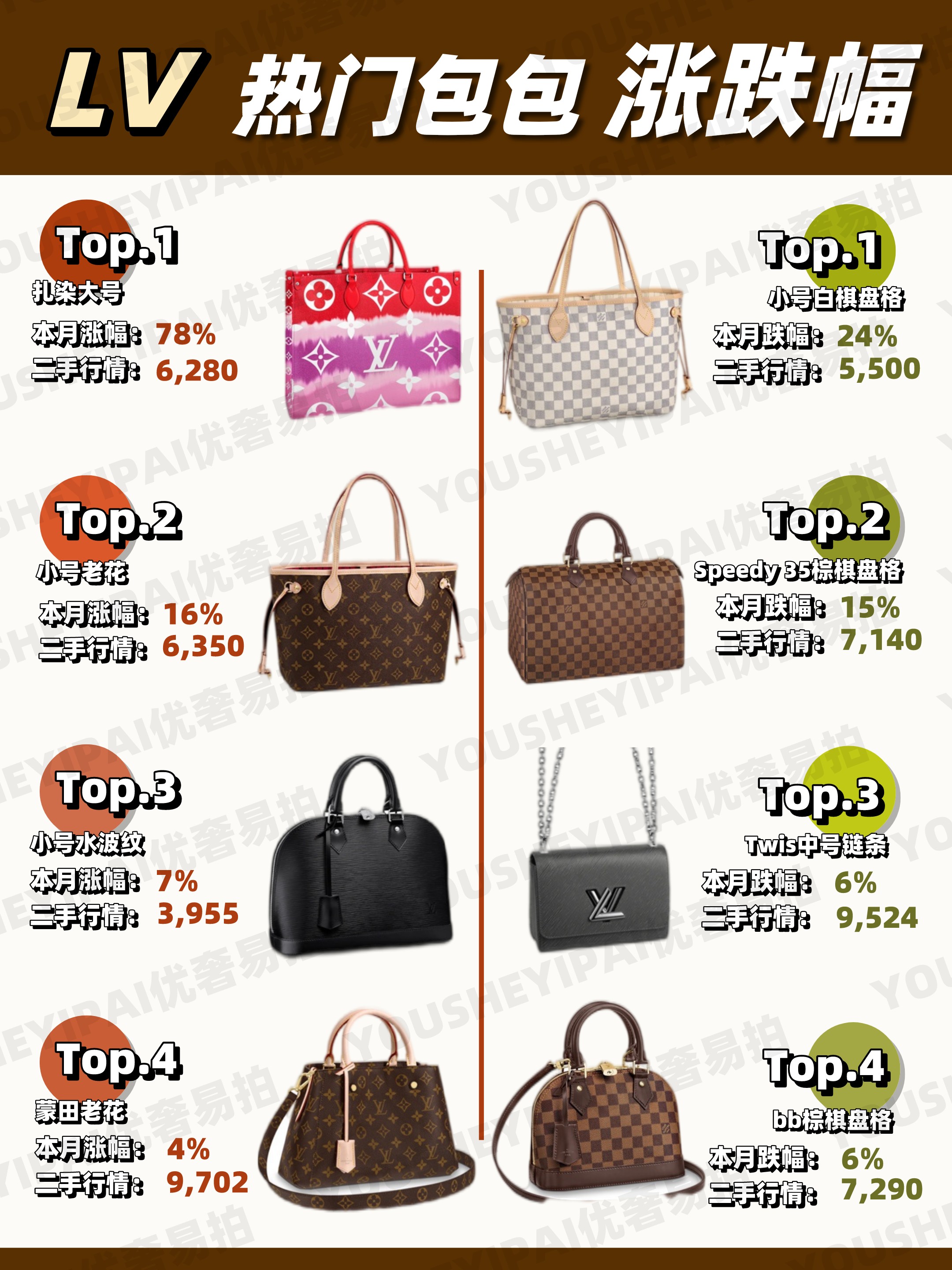 lv古驰二手包包回收,奢侈品二手包交易市场