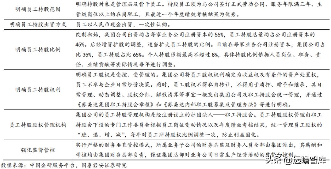 苏美达业绩,苏美达到底怎么样