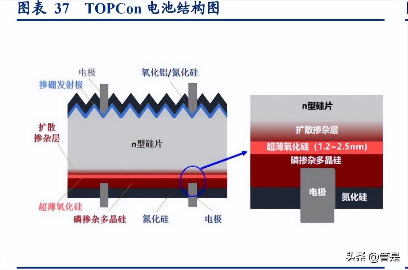 林洋能源走势报告,林洋能源储能项目进展