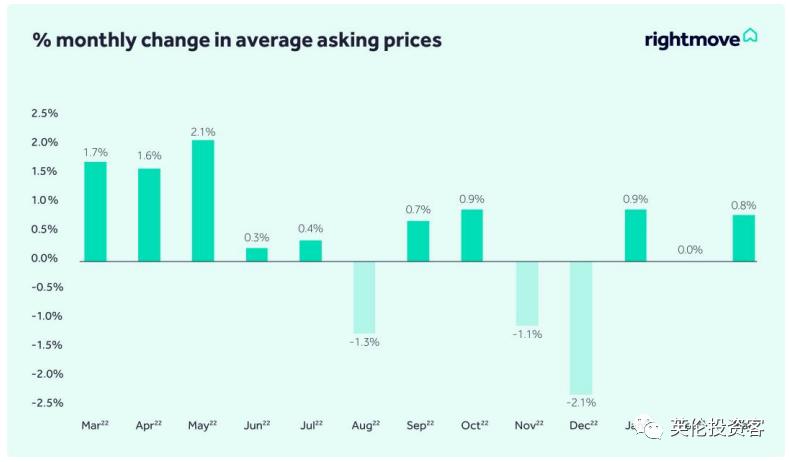 英国rightmove的房价,rightmove官网