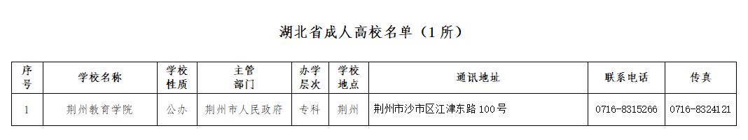 2023湖北省完整大学排名,湖北省有几所985和211大学