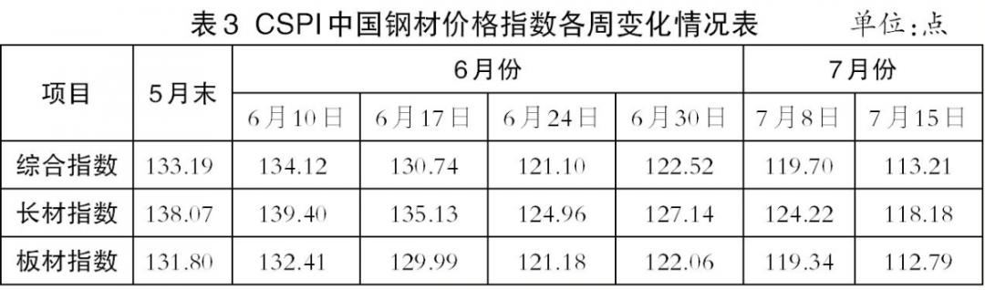 今日钢价走势最新消息,今日钢价行情最新报告