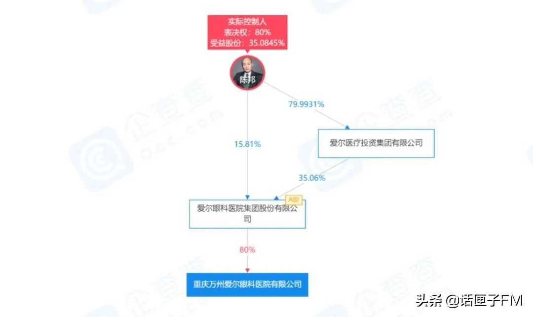 使用过期医疗器械，这家知名医院被罚