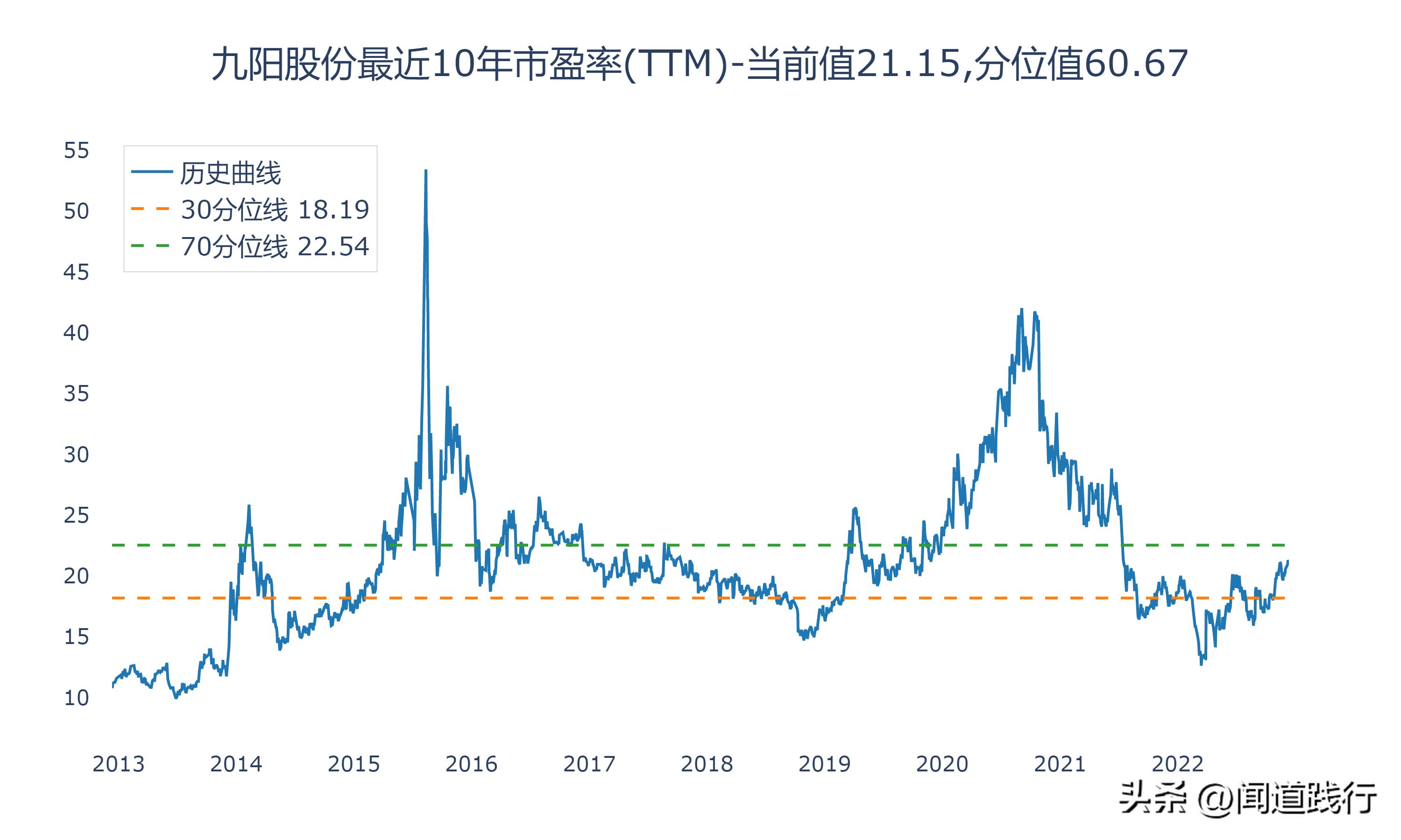 九阳股份和苏泊尔哪家好,小熊电器和九阳股份哪个好