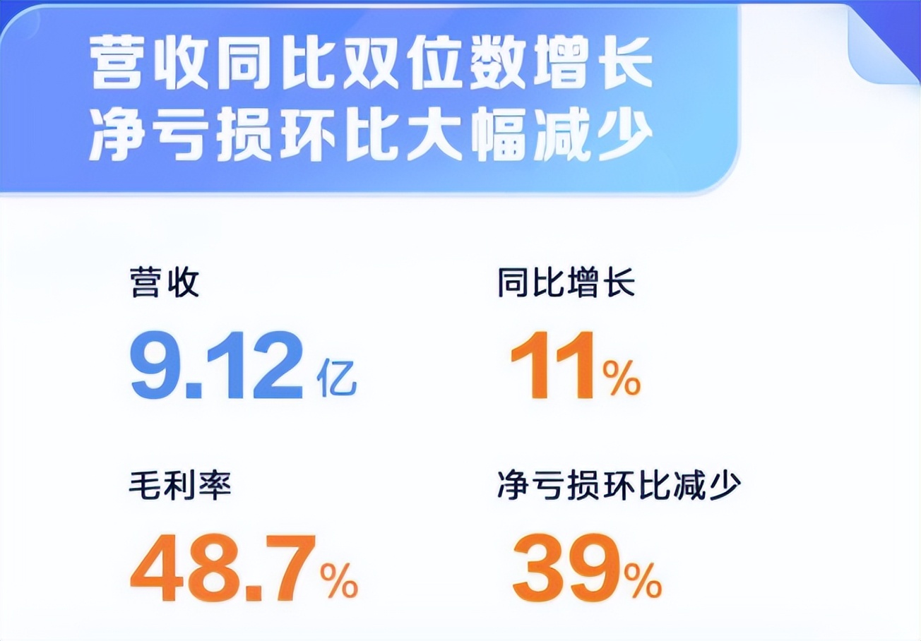 知乎、小红书和keep,网络经济“三小强”谁会先走出商业化泥潭?