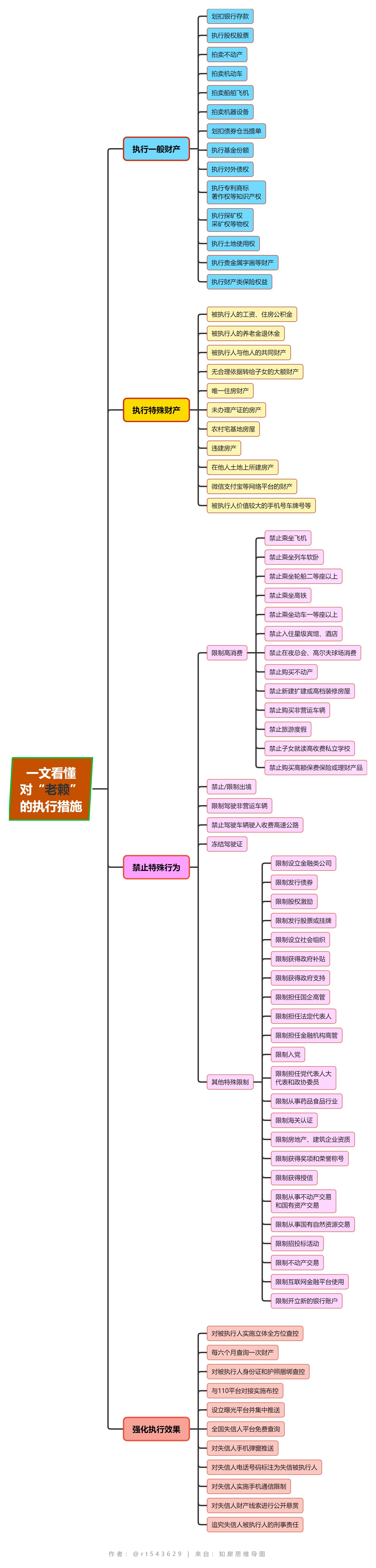 律师讲解老赖执行新措施,民法典对老赖执行新措施