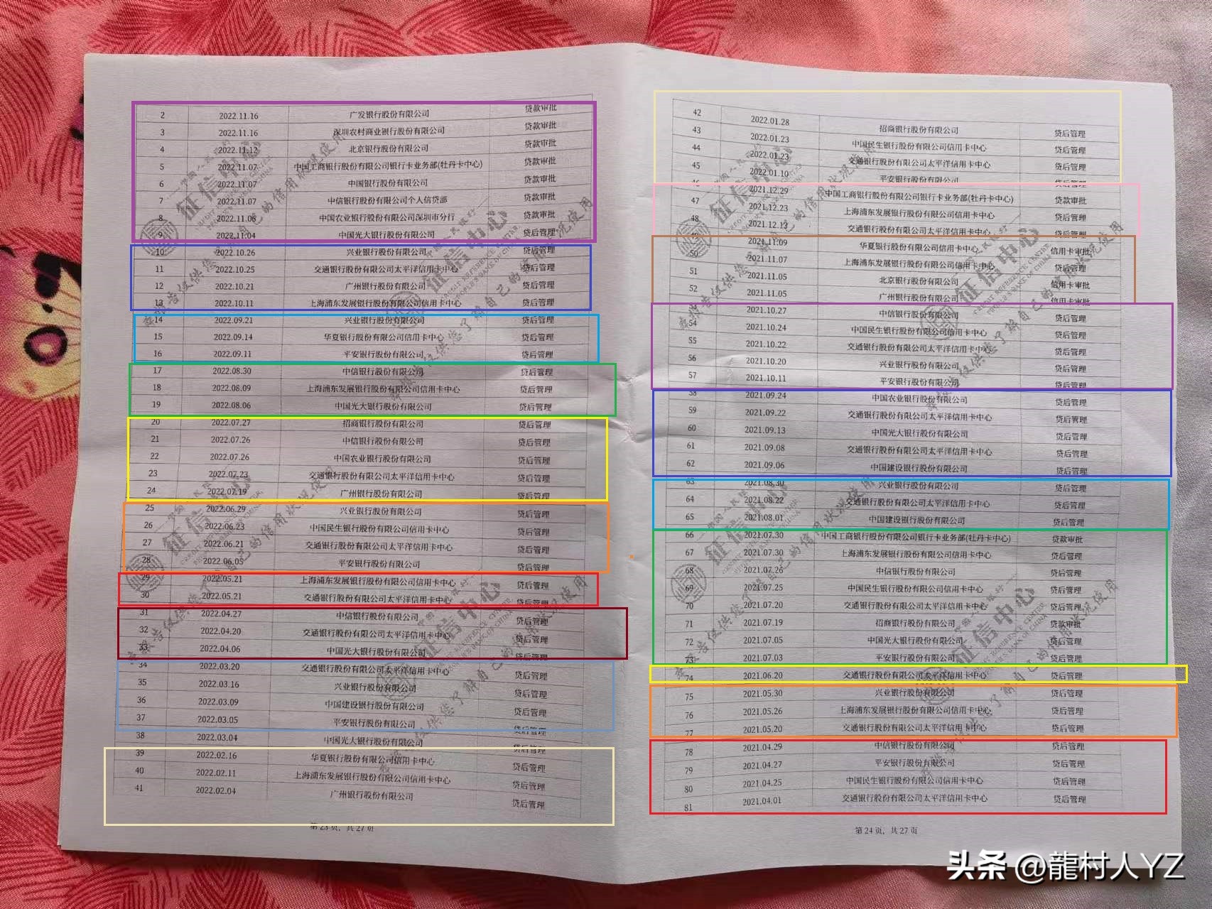 个人信用报告2023,信用报告展示近几年