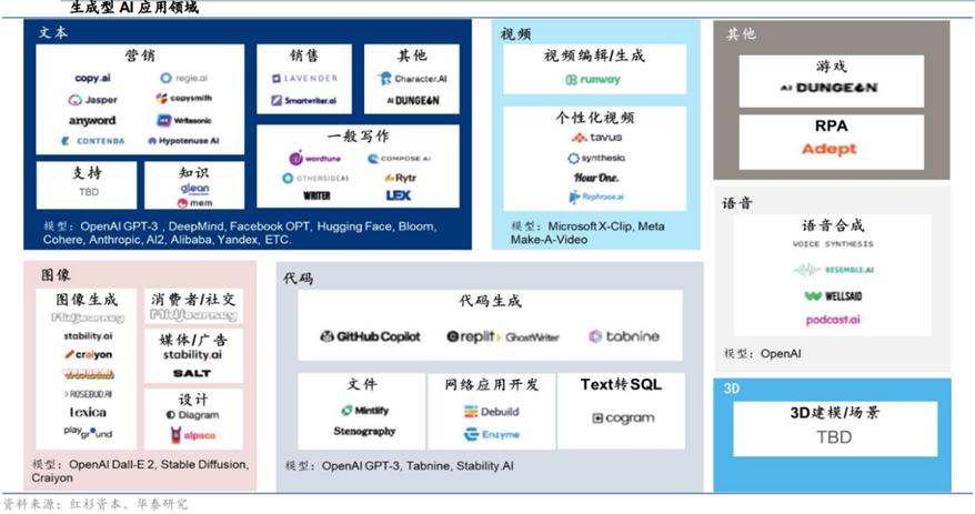 chatgpt行业报告,ChatGPT产业园