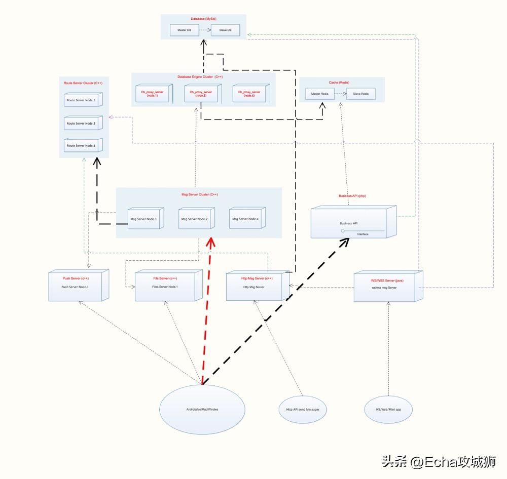 推荐9个好玩实用的开源项目,用别人的开源项目赚钱