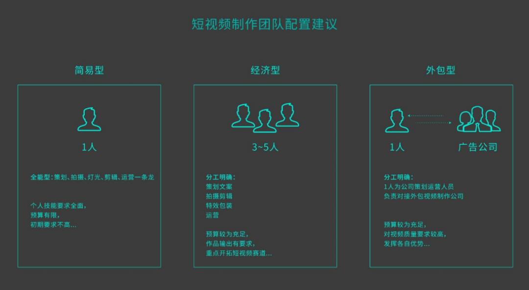 ToB短视频策划与制作