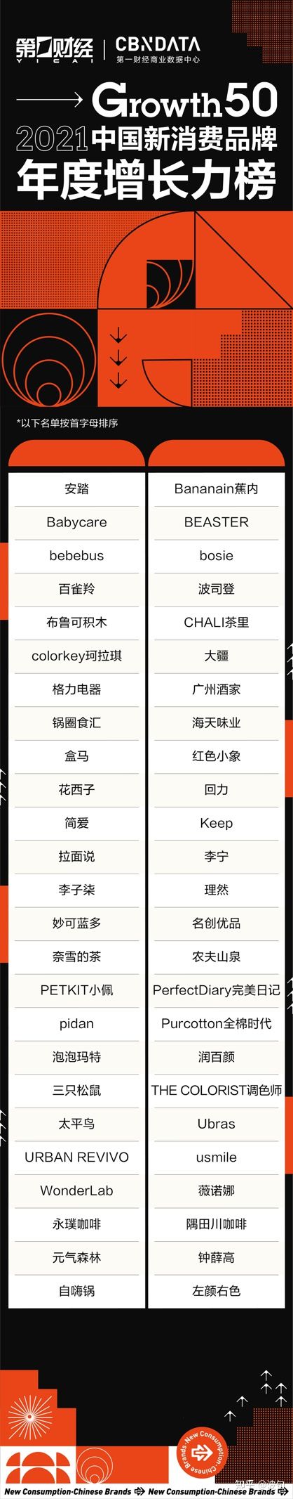 2022创业蓝海项目简介,2022红利项目