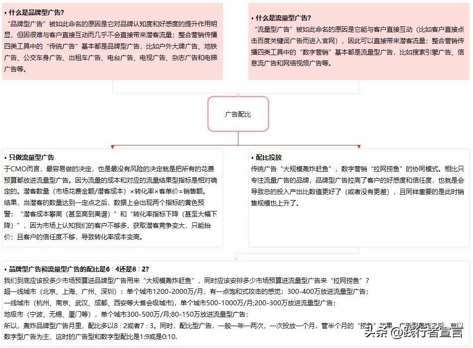 产品的4p营销组合,营销4p要素