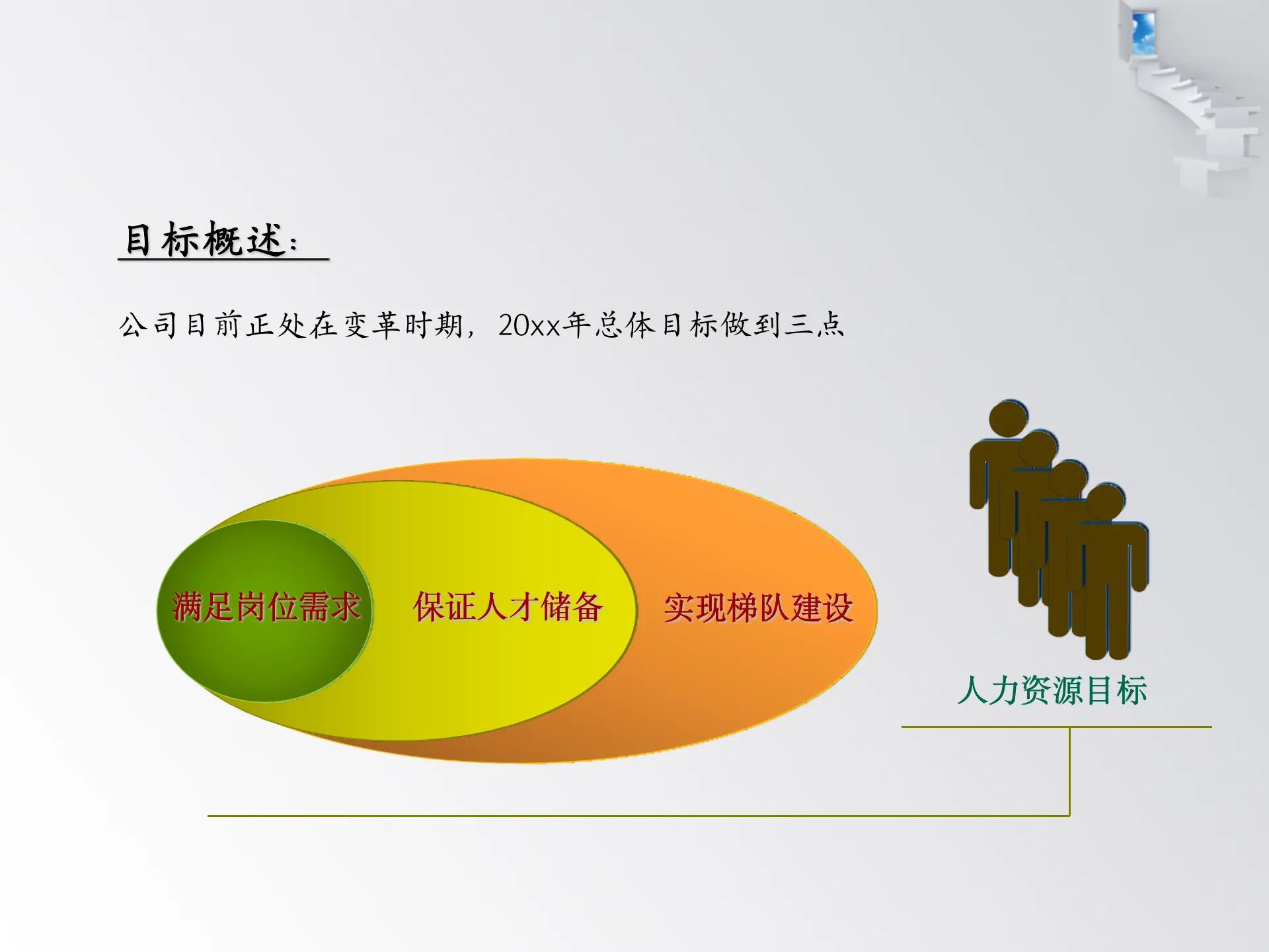 人力资源述职报告2023最新完整版,人力资源述职报告内容