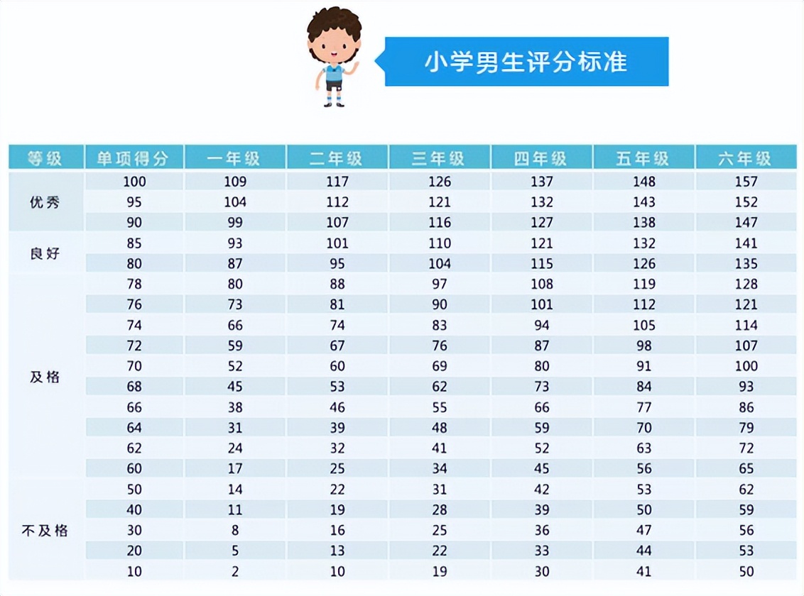 幼儿园运动训练方法有哪些,幼儿园教孩子多锻炼多运动的好处