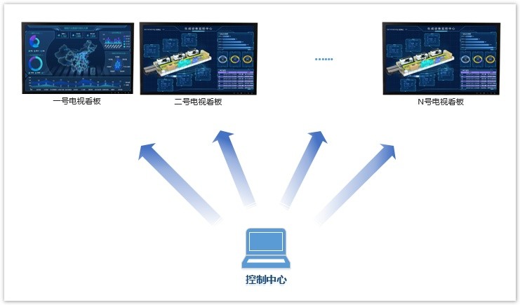 数据看板怎么用电视打开,电视看板软件