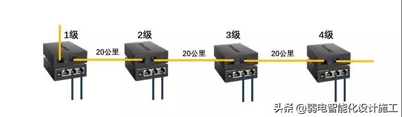 摄像头直连路由器监控,多个网线无线摄像头如何组网