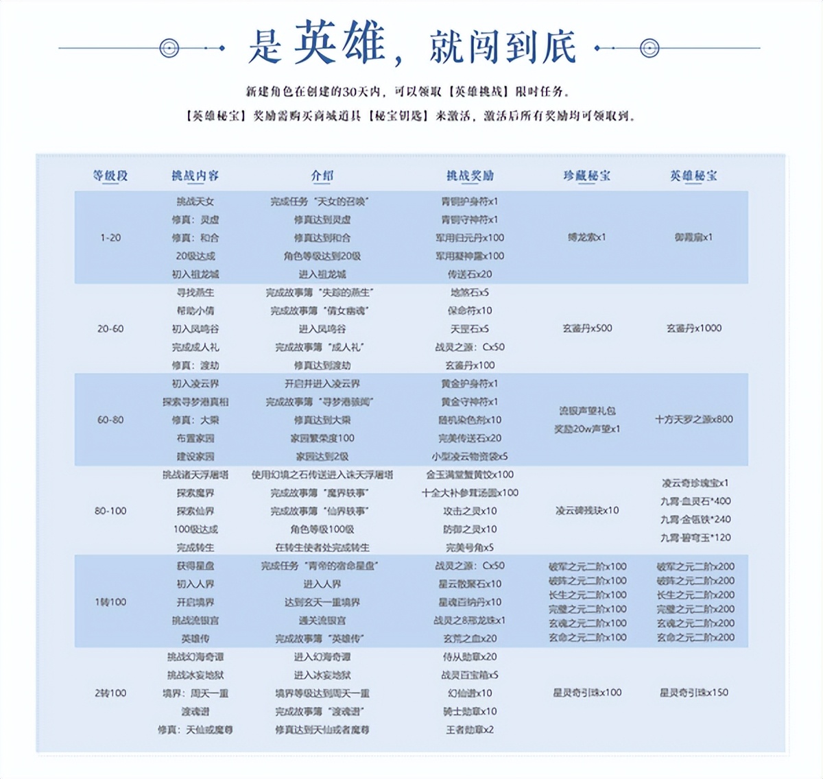 完美国际新服开服,完美国际2超凡新服预约