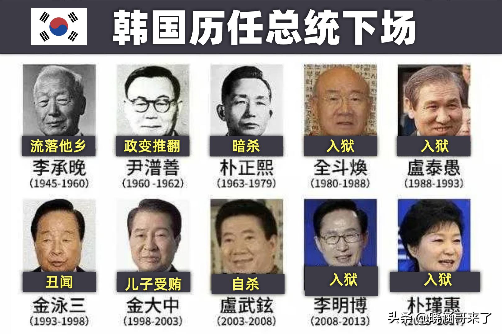 韩国检察官比财阀更有权力吗,韩国法院与韩国检察院谁的权力大