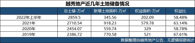 越秀地产销售金额大增,越秀地产权益销售额造假之谜