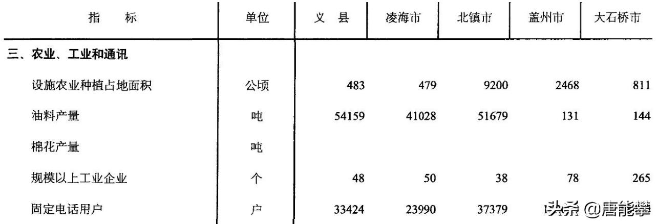 辽宁北镇现状,凌海市现状