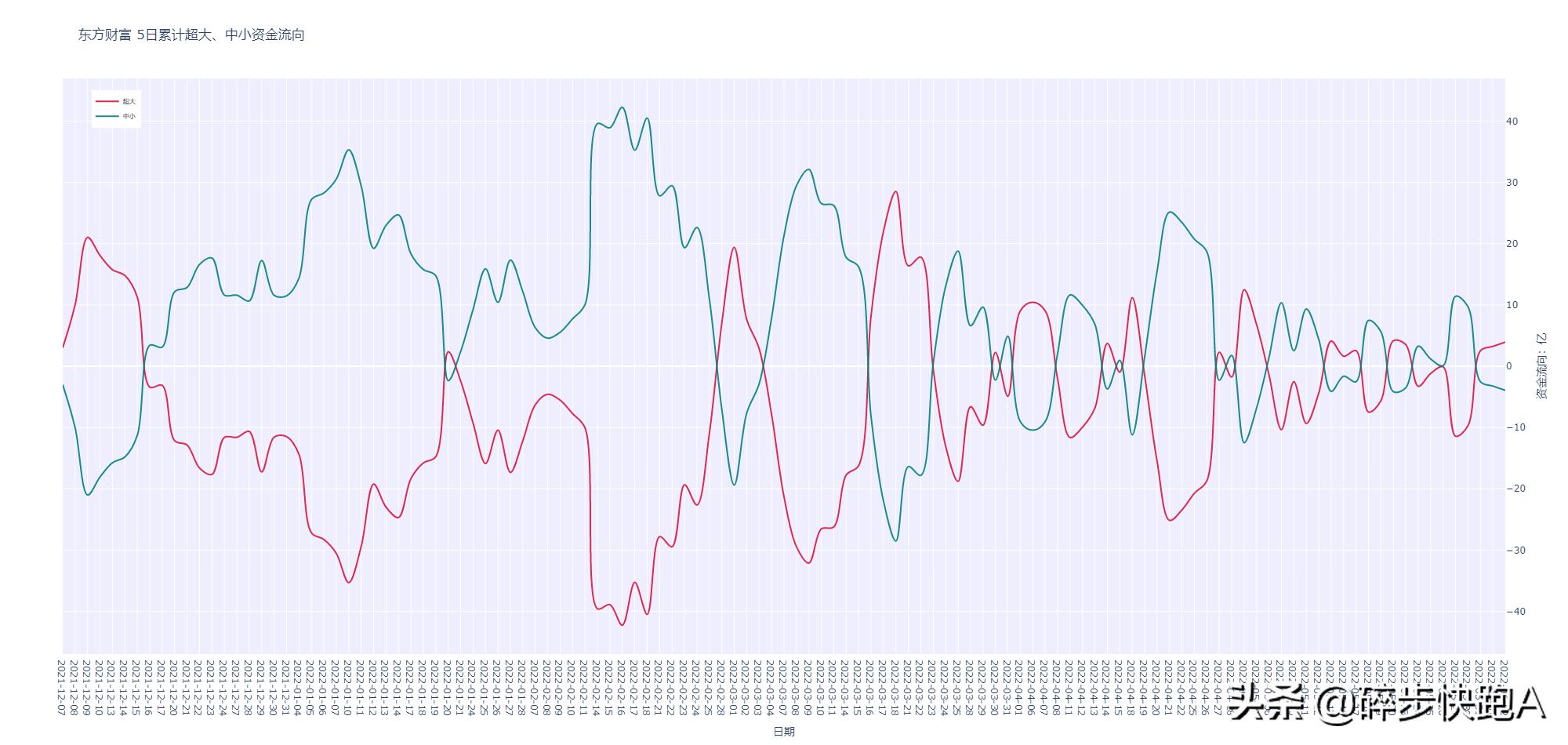 资金流向主力的秘密,资金流入背后的秘密