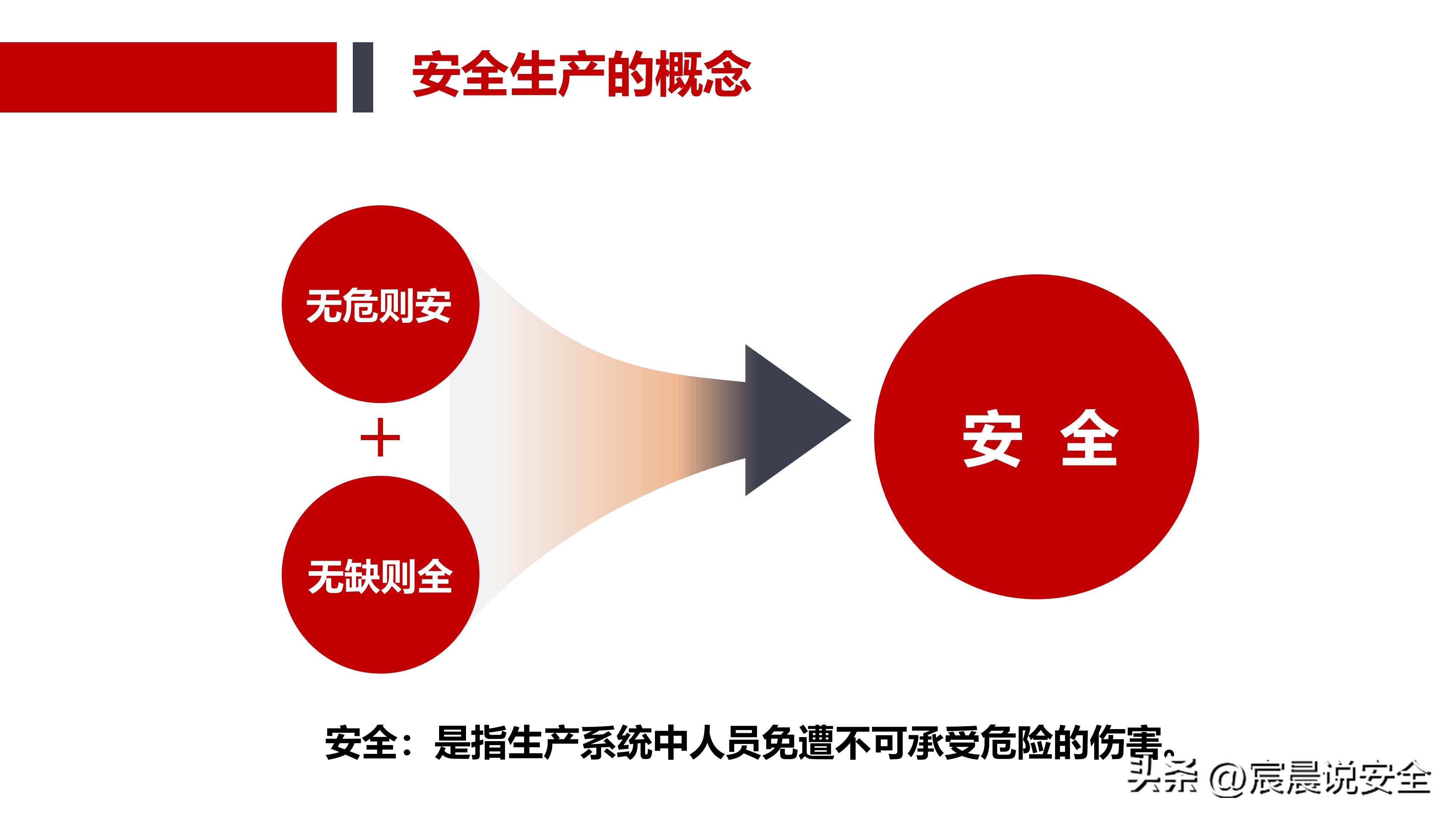 ehs安全基本知识,ehs应知应会课件