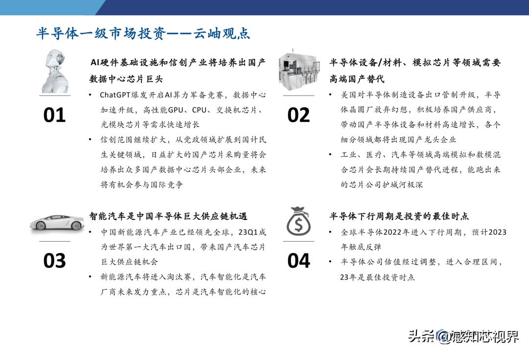 2023年半导体状况分析,中国半导体投资深度分析2021