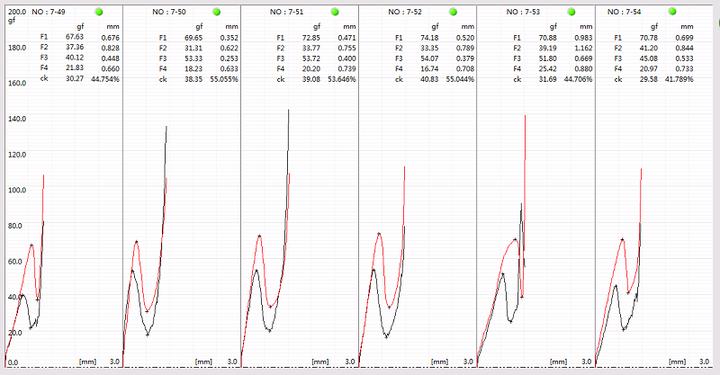 PS-9600S系列笔记本手感测试机的分析？|深圳磐石测控仪器