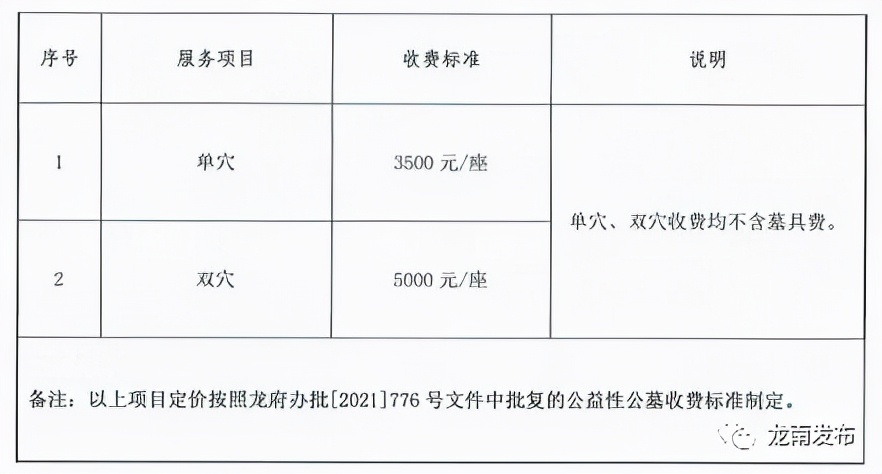 龙南富坑生态公墓在哪里,龙南公墓在哪个地方