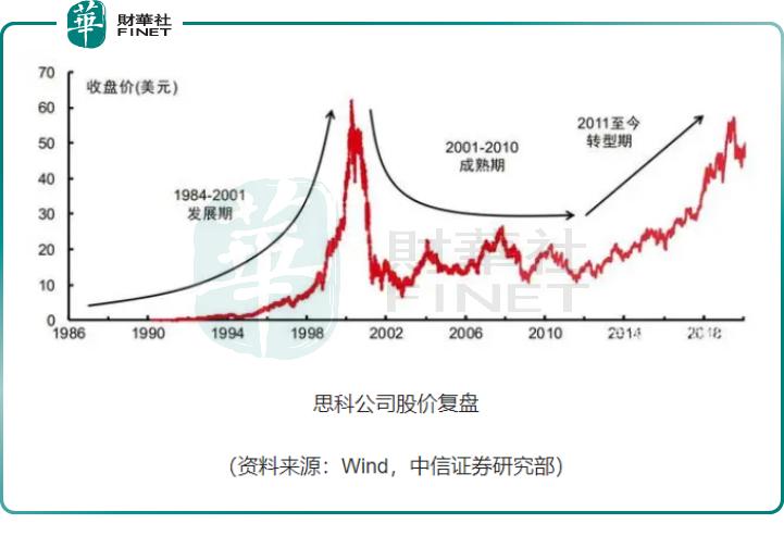 思科路由器90年代,发明路由器的人