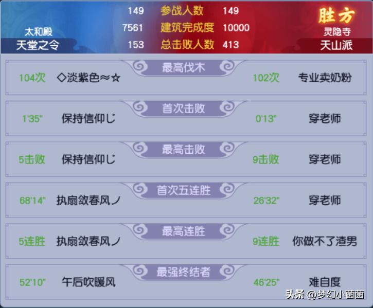 十一联跨服联赛八强赛：幻雪阁展现强统治力