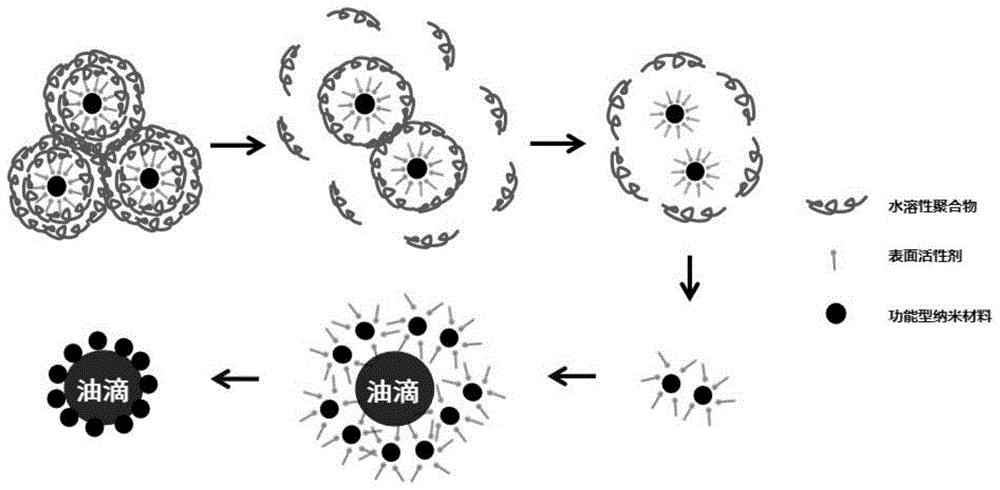 大港油田：废物利用打开绿色驱油新天地