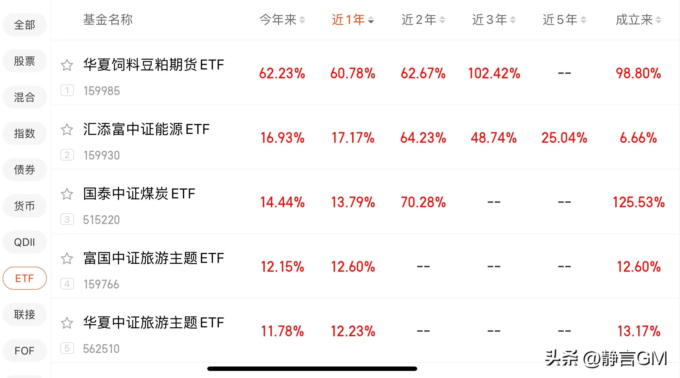 2022年黄金基金排名前十,2022年新能源基金排名前十