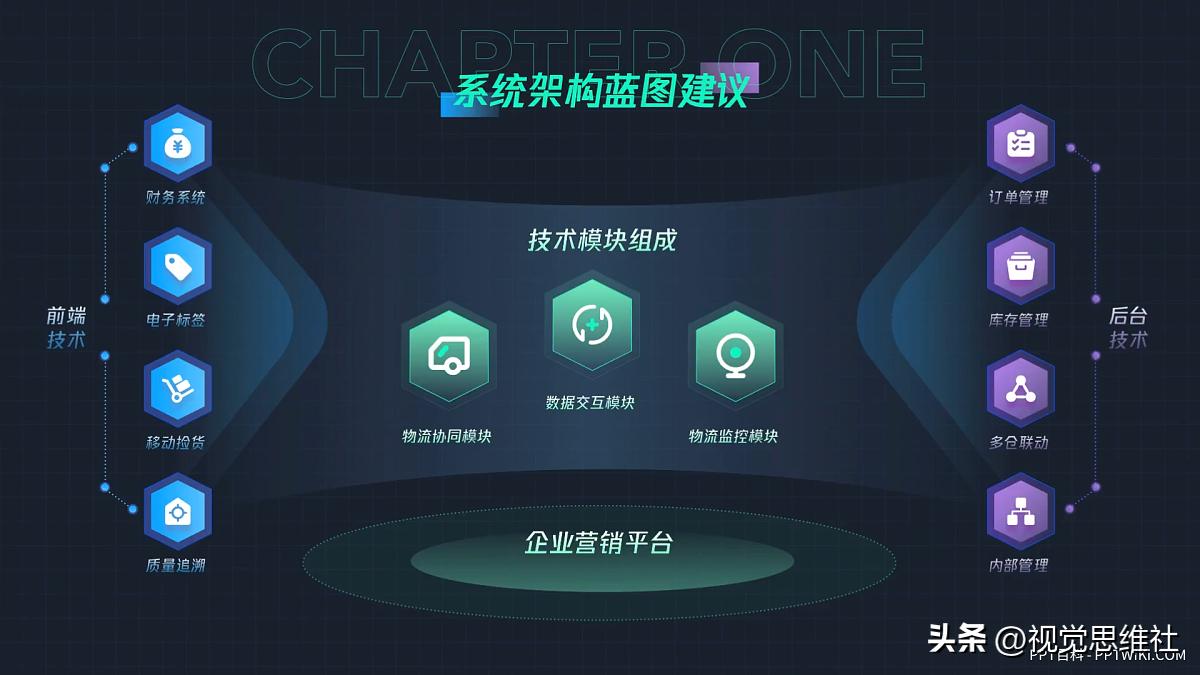 架构图推荐,优质架构图