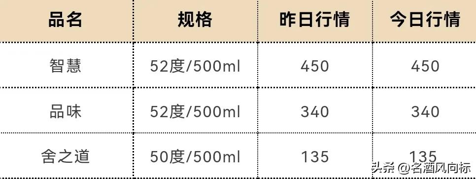 茅台今日白酒价格一览表,茅台白酒价格每日行情