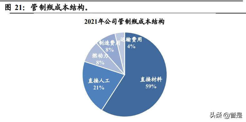 山东药玻预灌封车间,山东药玻预灌封注射器年产量