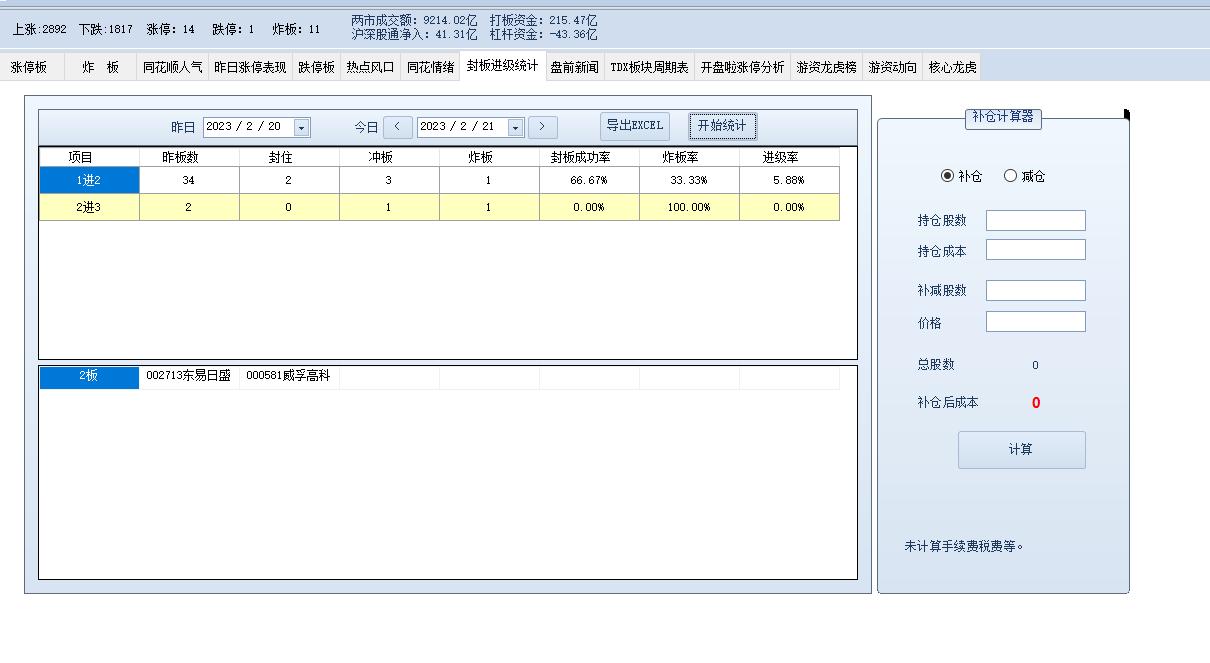 恶劣！涨幅超200%大牛股信息披露造假！警惕，市场需要选择方向！