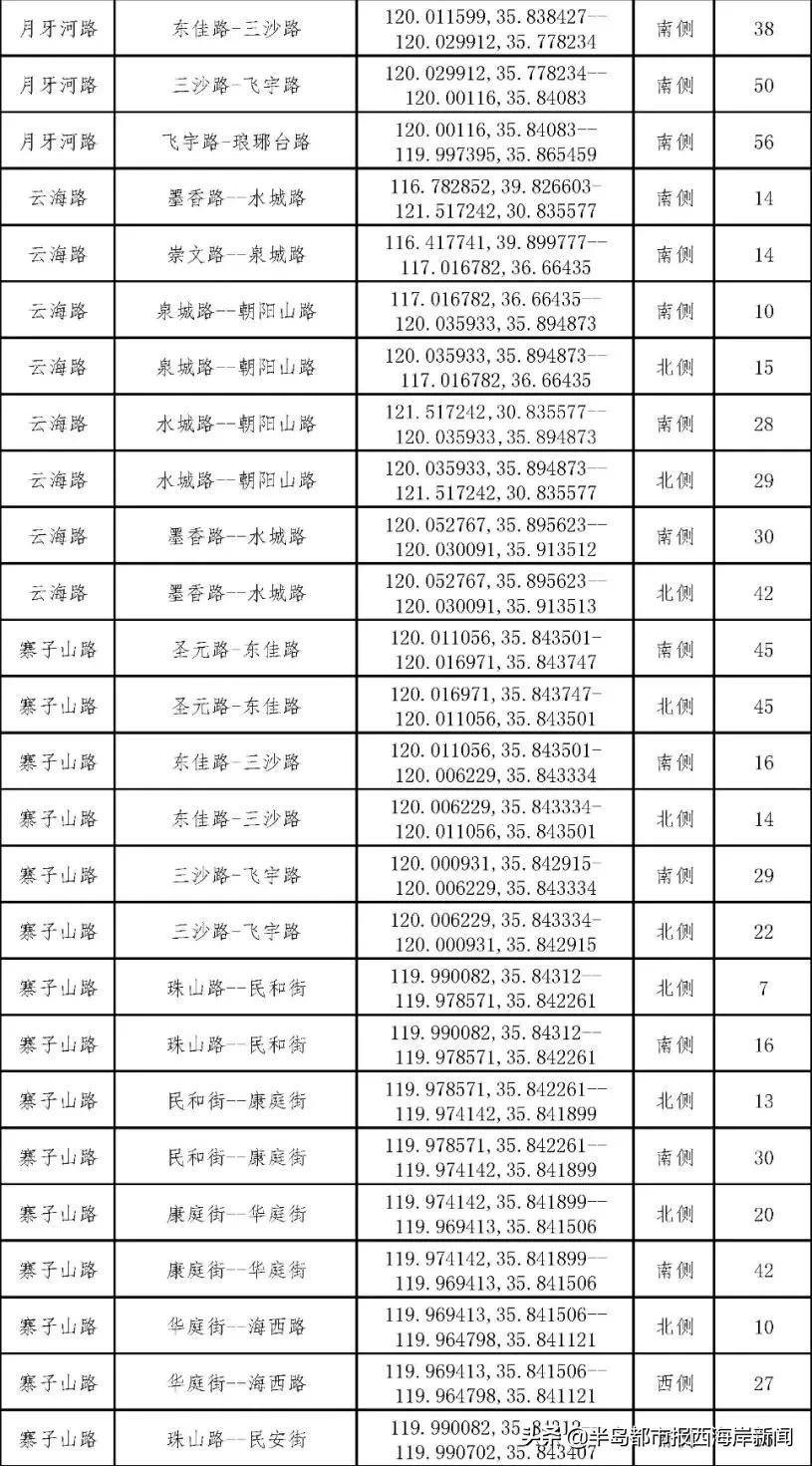 鲁B、鲁U车主注意！本周五至下周一，交管业务停止办理！半岛都市报西海岸新闻2021-12-1611:17