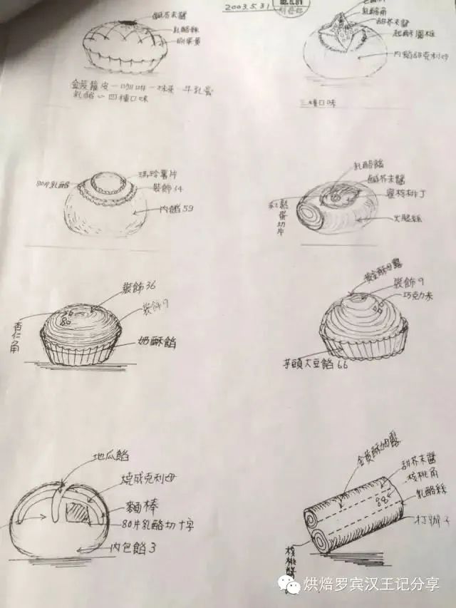记独家采访|他是烘焙罗宾汉！有情、有味、乐分享！