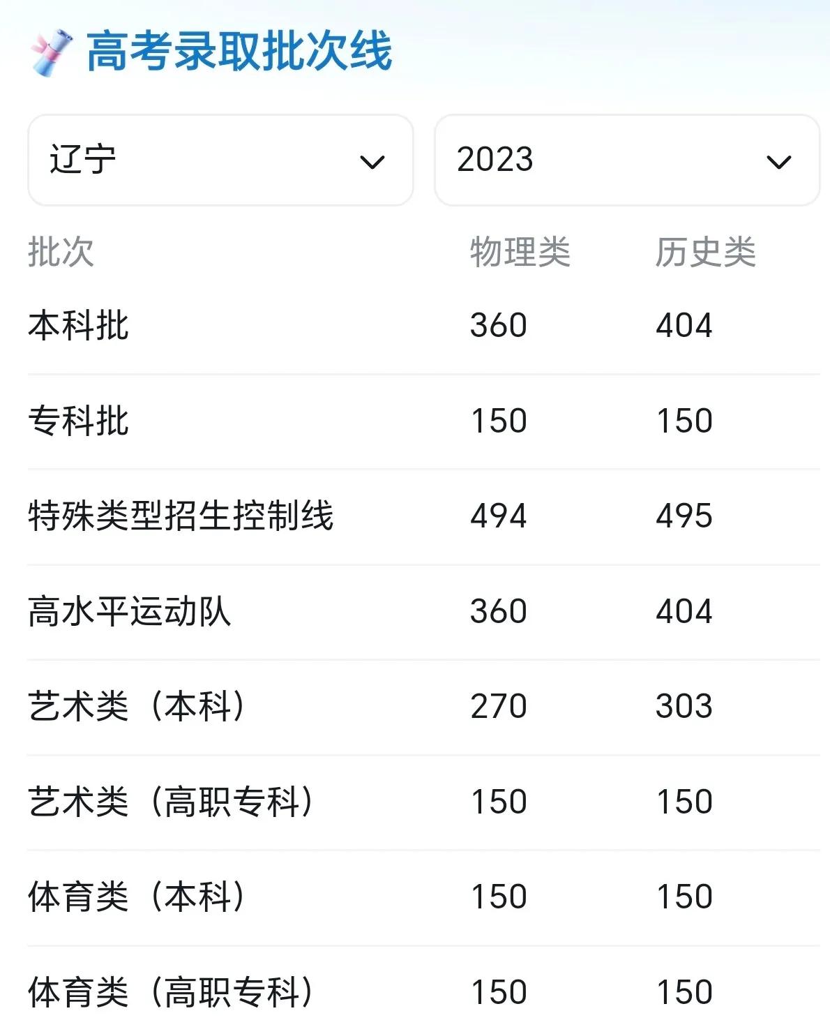 今年高考400分左右能考些哪些学校,高考400分能上哪些学校啊