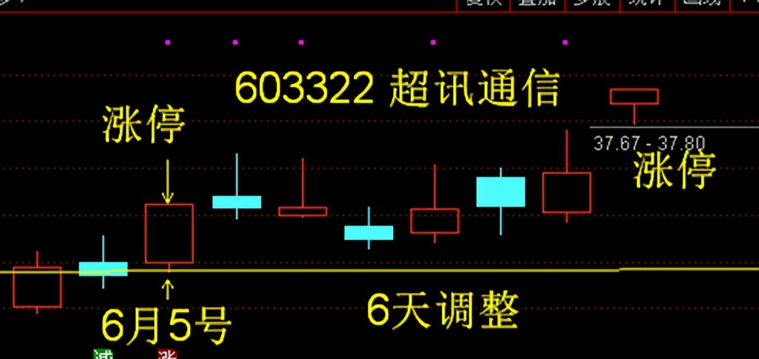 天地在线股票明天走势分析,天地在线涨停原因