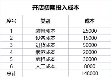 夫妻开家便利店可以吗,夫妻开便利店和餐饮哪个风险大
