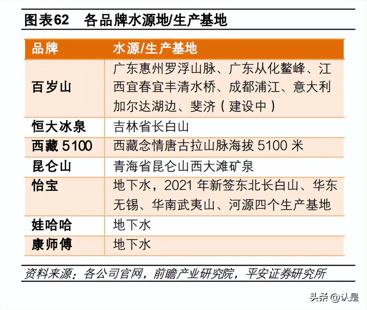 农夫山泉的理念分析,农夫山泉深度解析