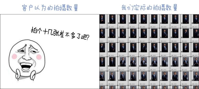 拍商务照,拍商务照姿势大全